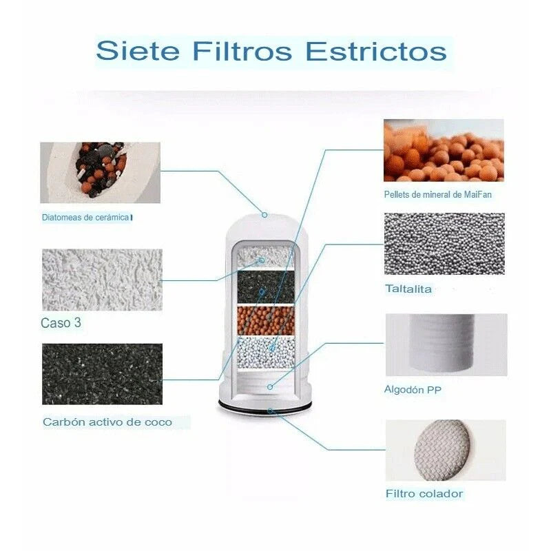 Purificador de agua elimina toxinas ClearDrop®